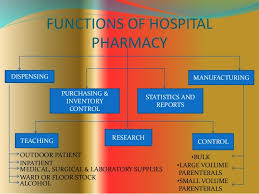 Organization Of Hospital Pharmacy Slides