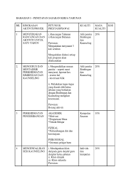 Sasaran Kerja Tahunan