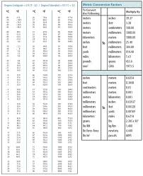 Sae To Metric Socket Conversion Chart Www