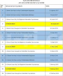 Dönem onlıne (çevirim içi) sınav sonuçları açıklandı! 2017 2018 Yili Acik Ogretim Ortaokulu Lisesi Kayit Islemleri Sinav Tarihleri Haberler Nisan 2021