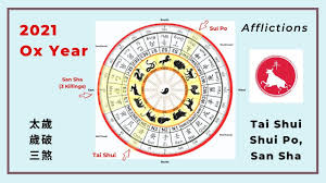 Pin On Fortune Telling