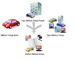 Maybe you would like to learn more about one of these? Modul Aset Tetap Accurate Accounting Software