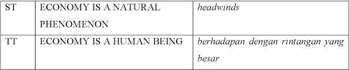Need to translate rintangan from indonesian? Pdf Translation Of Conceptual Metaphors In Economic Texts Zalifah Rozalina Azman Aziz Semantic Scholar