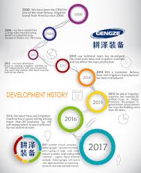 It's easier to unscrew them with. Farm Four Wheel Linear Move Irrigation Sprinkler System Lateral Move Irrigation Equipment For Sale Buy Linear Pivot Irrigation System Lateral Move Irrigation Equipment Lateral Irrigation Product On Alibaba Com