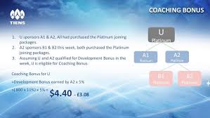 Tiens Europa Tiens Product Career Business Health Business Product Onlineshopping Onlinejobs Online Usa Tiens Wom In 2020 Health Online Jobs Marketing Plan