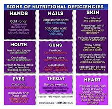 Photo Sharing Nutritional Deficiencies Zinc Deficiency Health And Nutrition