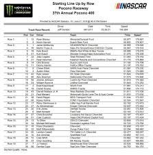 Follow @nascaronnbc to keep up to date on. Pocono 400 Starting Lineup