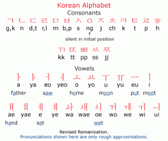 Both of you are absolutely safe in the eyes of the law. How To Learn Korean Korean Words Korean Alphabet Learn Korean
