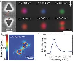 Maybe you would like to learn more about one of these? Nanoporous Metallic Networks Fabrication Optical Properties And Applications Ron 2018 Advanced Materials Wiley Online Library