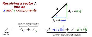 Vectors Physics And Mathematics Math Formula Chart Math Genius