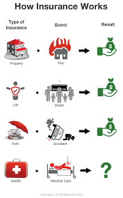 We did not find results for: Why Dental Insurance Makes Good People Do Bad Things Today S Rdh