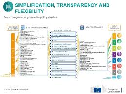 Complete information for mff gene (protein coding), mitochondrial fission factor, including: Eu Budget For The Future Mff 2021 2027