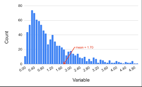 Maybe you would like to learn more about one of these? Outliers And Skew Introduction To Google Sheets And Sql