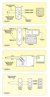 what is a cold juntion compensation for a thermocouple probe