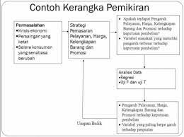 Analitis (kerangka konseptual dan formal). Pengertian Kerangka Berpikir Ciri Jenis Model Cara Contoh