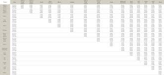 avianca lifemiles award chart and redemption basics one