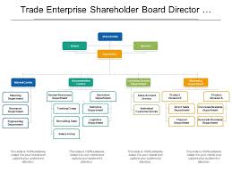 trade enterprise shareholder board director org chart