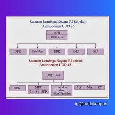 Alat pemantau isyarat lalu lintas c. Soaltiu Instagram Posts Gramho Com