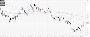 gbp usd technical analysis the cable is correcting last