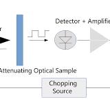 Digital Lock-In Amplifiers: Theory and Design - EE Times