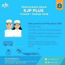• membuat daftar barang dan jasa yang nantinya dilabeli merek yang akan didaftarkan tersebut. Cara Mengisi Form Kjp Plus 2021