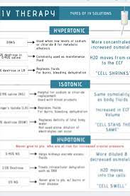 Intravenous Therapy Cheat Sheet 2 Pages Nursing Notes Nursing Notes Fundamentals Of Nursing Medication Administration