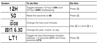 A speed will be indicated each time you take a lap reading, but these lap speeds will not indicate actual speed of the entire race. How To Set Time On Casio G Shock Gma S120 5518
