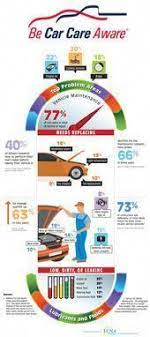 16 Best Auto Images Car Care Tips Car Hacks Car