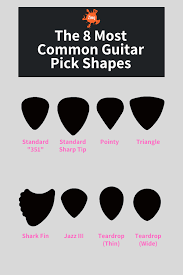 Types Of Guitar Picks According To Material Thickness And Shape Guitar Types Of Guitar Guitar Picks