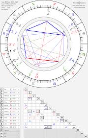 Netherlands released, pal/region 2 dvd: Birth Chart Of Tane Mcclure Astrology Horoscope