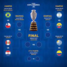 Tabla de posiciones de la copa américa 2019 evento que se realiza desde el 14 de junio y el 7 de julio de 2019. Ver Tabla De Posiciones En Vivo Copa America 2021 Resultados De La Fecha 5 Del Grupo A Y B Del Torneo Continental Peru Argentina Chile Bolivia Uruguay Colombia Ecuador Brasil Rpp Noticias