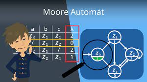 Check spelling or type a new query. Moore Automat Beispiel Ampel Und Erklarung Mit Video