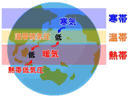 温帯低気圧の理論的研究については，既に高薮웍웗，伊 賀웎웗の解説があるが，本稿はそれらとは若干視点が違 うので併せて読んでいただければ幸いである． 2．ノーマルモード解 eady워웗は温帯低気圧を，コリオリ因子fの緯度依 ä¸­2ç†ç§' æ¸©å¸¯ä½Žæ°—åœ§ æ¸©æš–å‰ç·šã¨å¯'å†·å‰ç·šã®é€šéŽ Pikuu