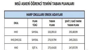 2019 msü tyt taban puanları. N3ag7oq2pvhxem
