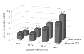 Näe käyttäjän pirkko (pirkko_karttune) löydöt pinterestissä, joka on maailman kattavin ideakokoelma. Http Www Come On Labels Eu Download Library Synergy Potential Of Smart Appliances