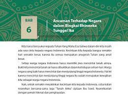 Bab 1 masalah ekonomi dan kaitannya dengan kelangkaan kebutuhan ma nusia a. Rangkuman Materi Pkn Kelas 10 Bab 6 Portal Edukasi