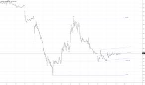 Acb Stock Price And Chart Nyse Acb Tradingview