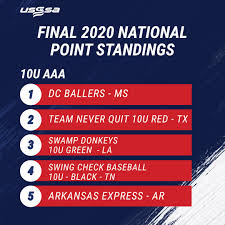 These are teams playing aaa minor league baseball, which is only one step closer to the majors. Usssa Baseball Photos Facebook