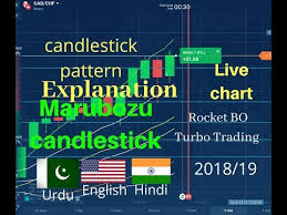 iq option explanation of marubozu candle stick pattern on