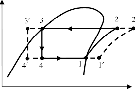 Pressure Enthalpy Diagram Showing Effect Of An Idealized Sub