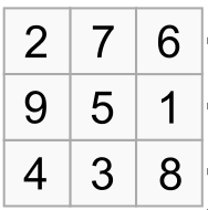 Lay all of the pieces (4, 9, or 16) out so you can see all of them. Magic Square Puzzles Think Witty
