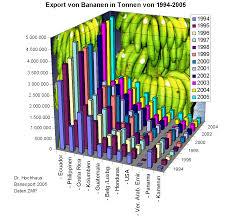Kühlschifffahrt_bananen_exporte_2007 The Data School