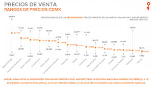 Reaparece directora del metro cdmx; Norte Cdmx Buena Opcion Para Comprar Departamento