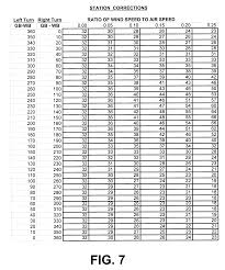 Patent Us6167627 Aeronautical Holding Pattern Calculator