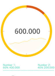 D3 Ring Chart 128 Ring Or Donut Plot The R Graph Gallery