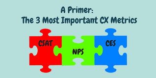 Vogelbek opened this issue jun 1, 2018 · 3 comments. Measuring Customer Satisfaction Wootric