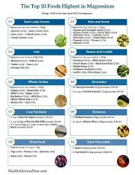 Magnesium Rich Food Chart Foods High In Magnesium
