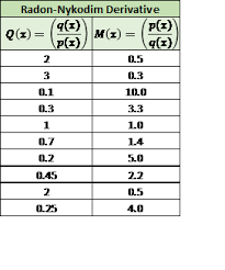 Pm advance sdn bhd is the training specialist for the project management knowledge, tools and techniques, based on the project management institute (pmi) standards. Radon Nikodym Derivative Radon Nikodym Derivative