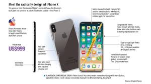 Image result for all iphone image and price