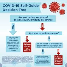 Maybe you would like to learn more about one of these? Covid 19 Testing Information